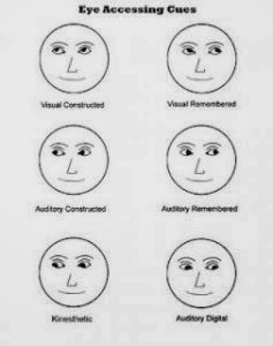 Nlp Eye Accessing Cues