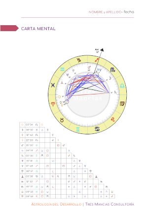 Astrología del Desarrollo: conciencia, vitalidad y magnetismo. Tres Mancias Consultoría