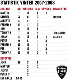 Statistik