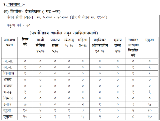 Ahamadnagar jobs recruitment 2012