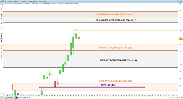 Analyse chartiste du CAC40. 24/04/19