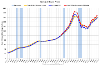 Nominal House Prices