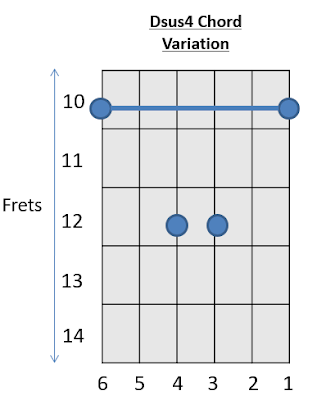 Dsus4 Chord Guitar Chords with Prince 3