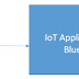 Create your first  Internet of Things application in under 30 minutes with IBM Bluemix