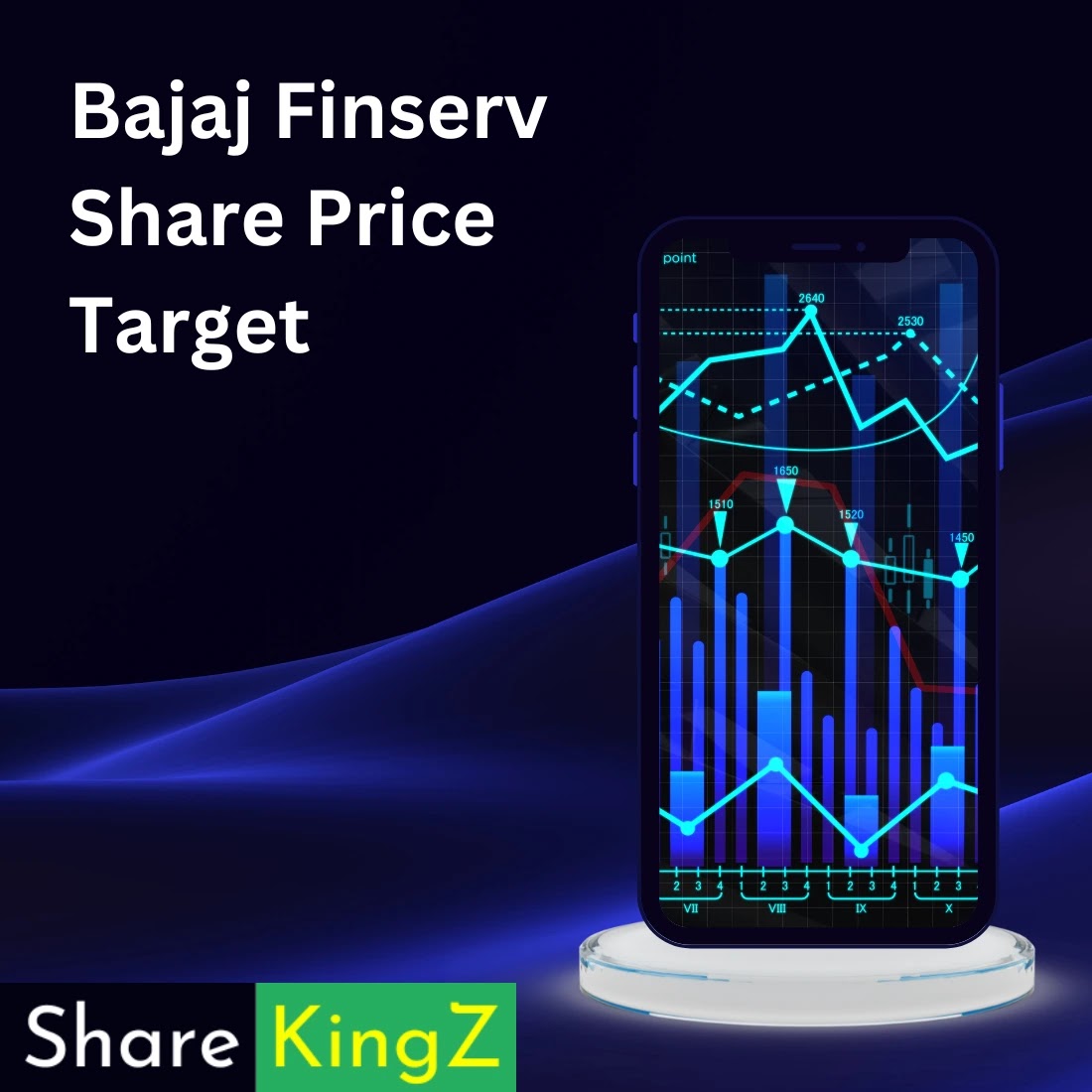 Bajaj Finserv Share Price Target