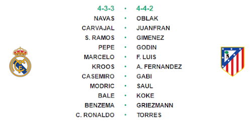 CHAMPIONS LEAGUE:PROBABILI FORMAZIONI