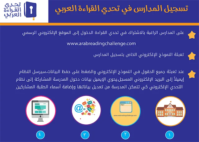 تسجيل المدارس في تحدي القراءة العربي