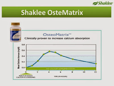 Image result for khasiat ostematrix 24 jam