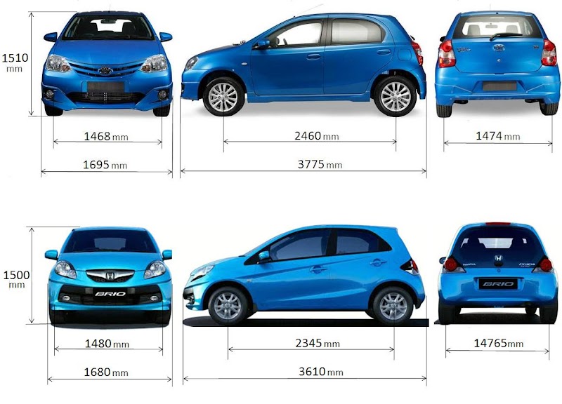 25+ Ukuran Mobil Standar, Terbaru!