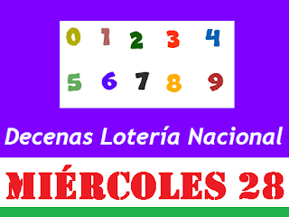 piramide-decenas-loteria-nacional-panama-miercoles-28-de-agosto-2019