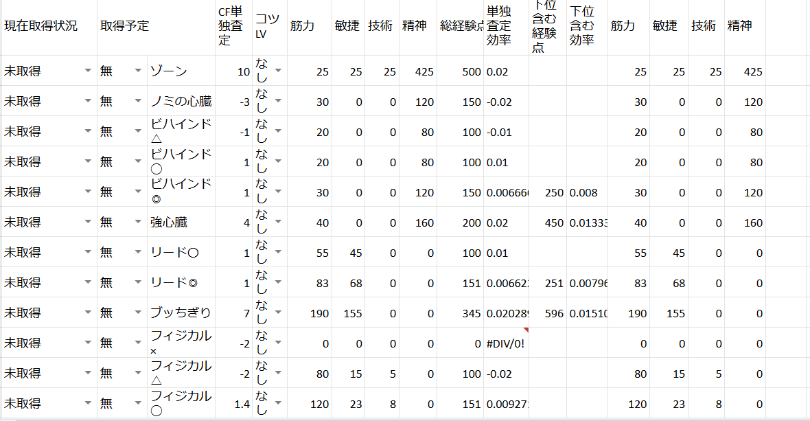 パワサカ攻略blog パワサカ 選手能力 査定効率等確認ツール