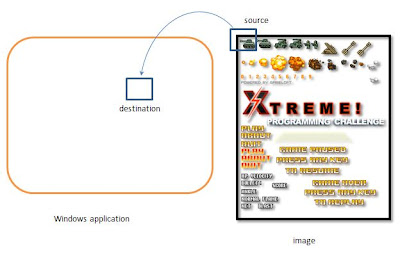 sdl_rect process