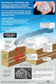 Betapa bahayanya bila sampai terhirup secara langsung abu  
vulkanik