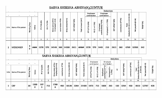 Guntur District - SSA Employees New Salary Chart 2017
