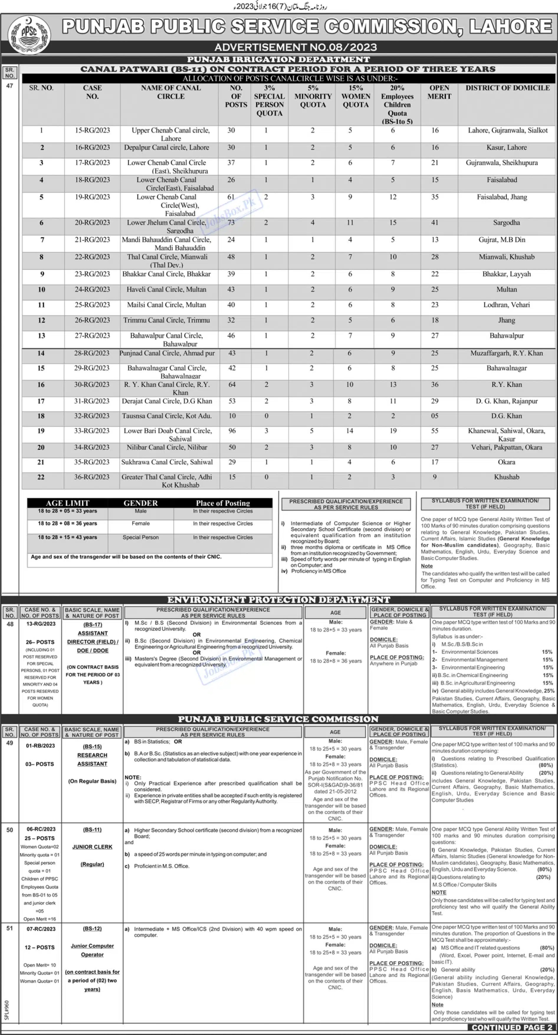 Punjab Public Service Commission PPSC Patwari Jobs 2023 Latest Advertisement