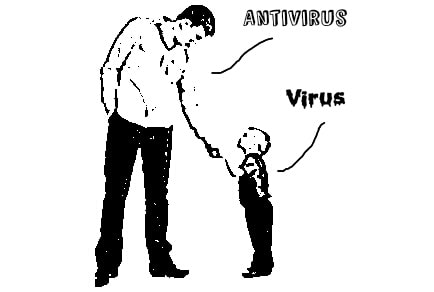 Kerjsama antivirus dan pembuat virus