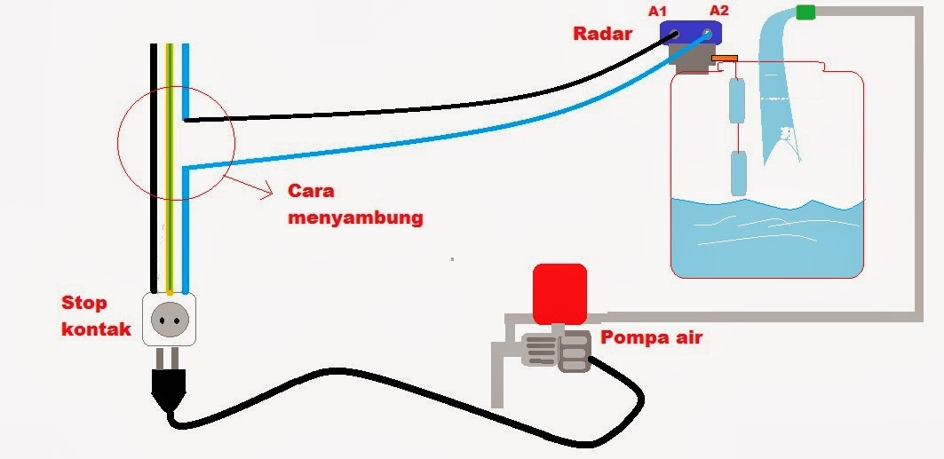 Cara Membuat Pompa Air Otomatis Tutorial dan Informasi 