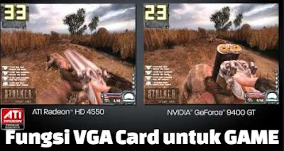 Pengertian VGA Card dan Fungsinya Lengkap Pengertian VGA Card dan Fungsinya Lengkap