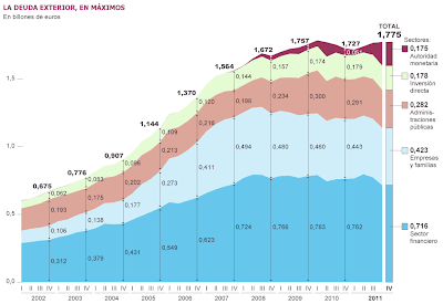 deuda española, deficit publico, lucha contra el deficit publico, deuda publica