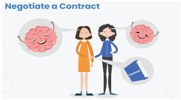 Negotiate Contract