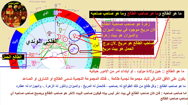 الطالع وصاحب الطالع و صاحب صاحبه في الخارطة الفلكية