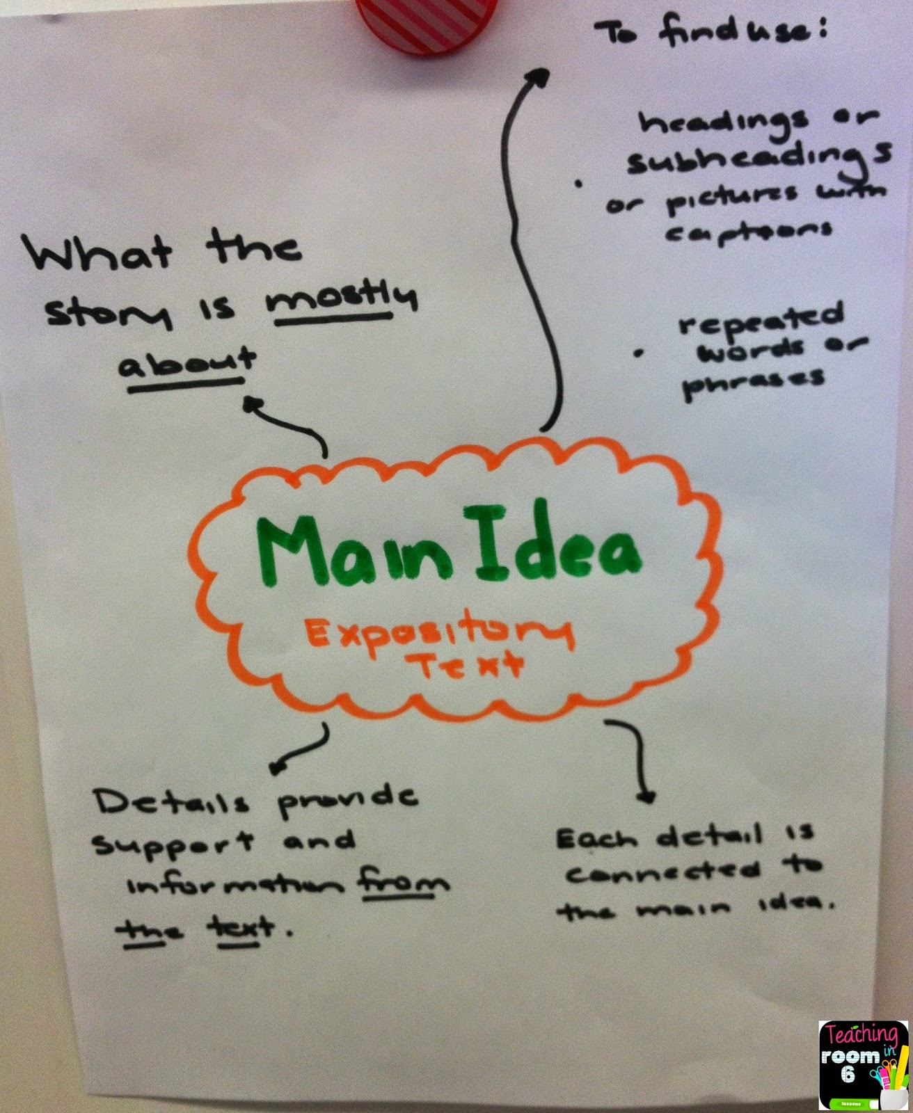 Main Idea of Expository Text {Reading and Writing ...