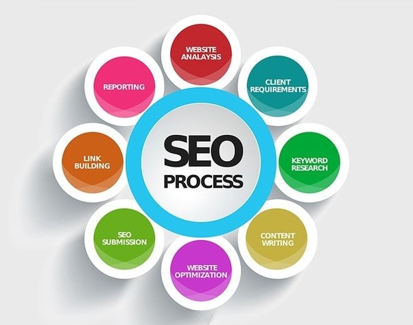 SEO Company India