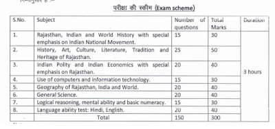 RSMSSB Women Empowerment Supervisor Exam Syllabus Pattern