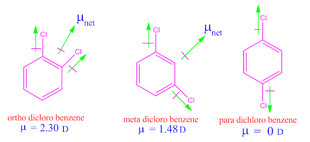  boiling point of ortho, meta and para dichloro benzene .