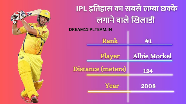 IPL Me Sabse Jyada Six | IPL 2023 में सबसे ज्यादा छक्के लगाने वाले टॉप 10 बल्लेबाजों की लिस्ट