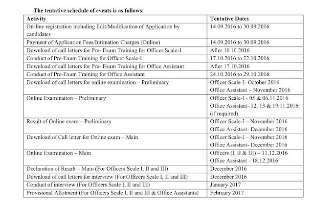  CWE - RRBs - V -  NOTIFICATION 