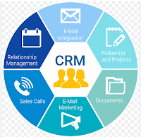 CRM