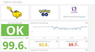 Pokemon Go Server Status