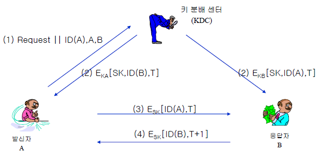 이미지
