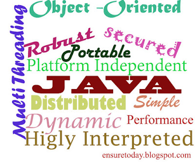 Features of java 