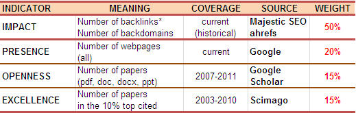 webometrics-juli2012