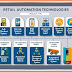 Retail Automation Market Trends: Driving the Future of Smart Retail