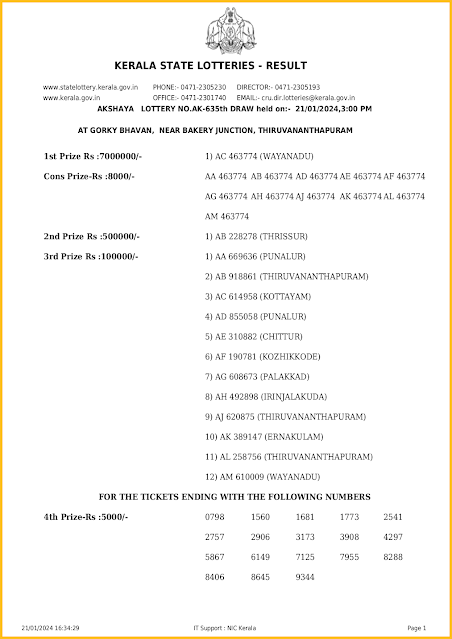 ak-635-live-akshaya-lottery-result-today-kerala-lotteries-results-21-01-2024-keralalotteriesresults.in_page-0001