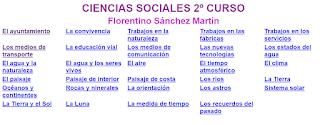 2º PRIMARIA. CIENCIAS SOCIALES. LIM