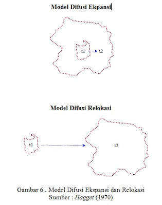 Teori Perkembangan Kota (Sejarah, Pengertian, Pola, dan 