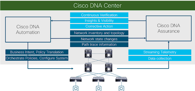 Cisco Tutorial and Material, Cisco Guides, Cisco Learning, Cisco Certifications, Cisco Study Material