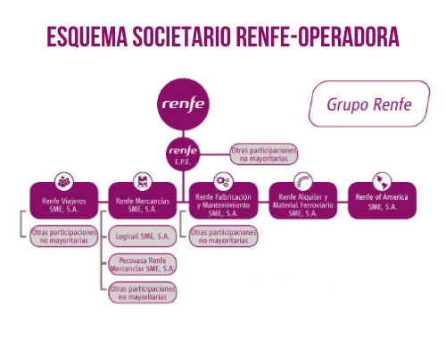 temario renfe operadores comerciales de ingreso n2 gratis