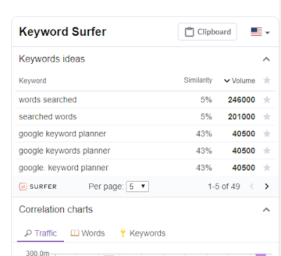 Top 5 BEST Free Keyword Research Tools for New Bloggers in 2020