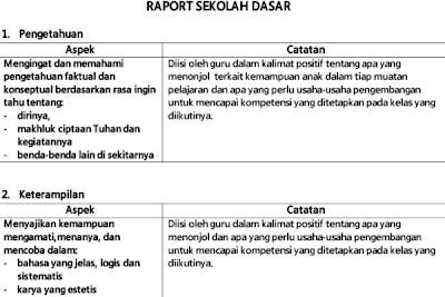 Seperti Inilah Model Raport SD Kurikulum 2013