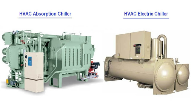 Air Cooled Chillers and Water Cooled Chillers