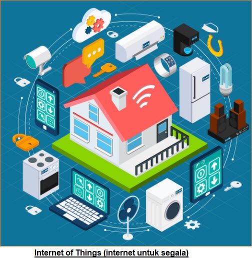 Teknologi Masa Depan dengan Internet of Things (IoT)