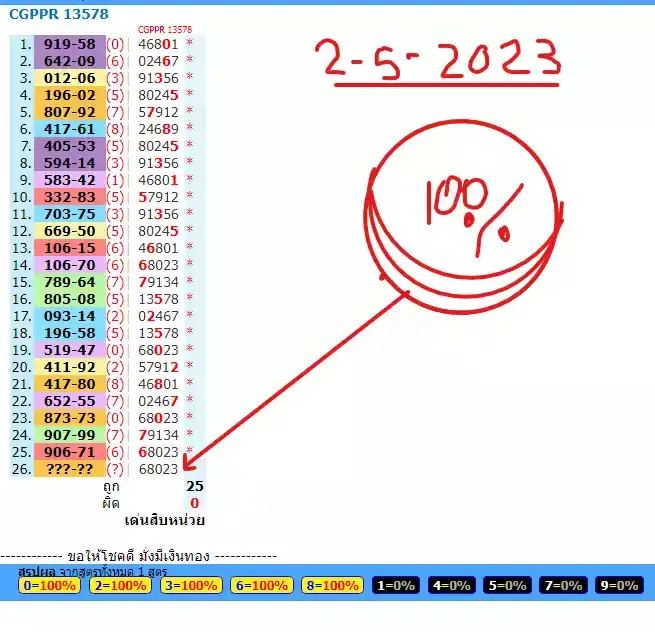 Thailand lottery 3up pare totals for  Ohio special || 02-5-2023