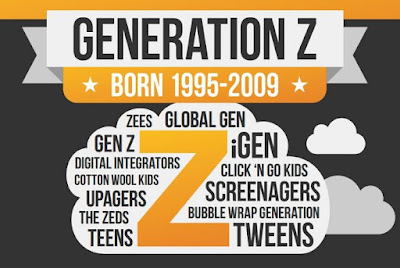 Fakta penting tentang generasi Z