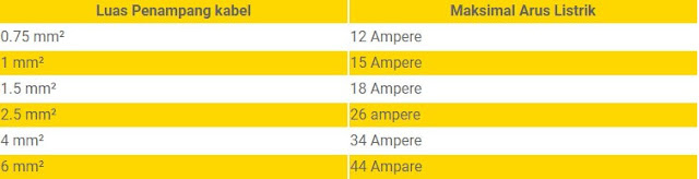 Rumus Cara Menghitung Arus Tegangan dan Daya Listrik