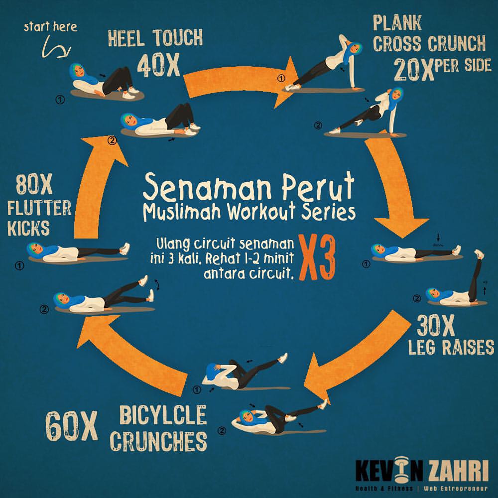 cara nak kurus tanpa senaman